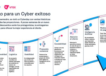 DECÁLOGO DEL ECOMMERCE PARA UN EXITOSO CYBERMONDAY