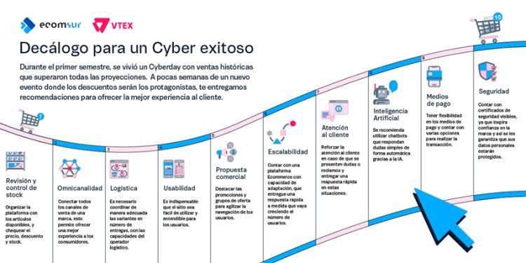 DECÁLOGO DEL ECOMMERCE PARA UN EXITOSO CYBERMONDAY