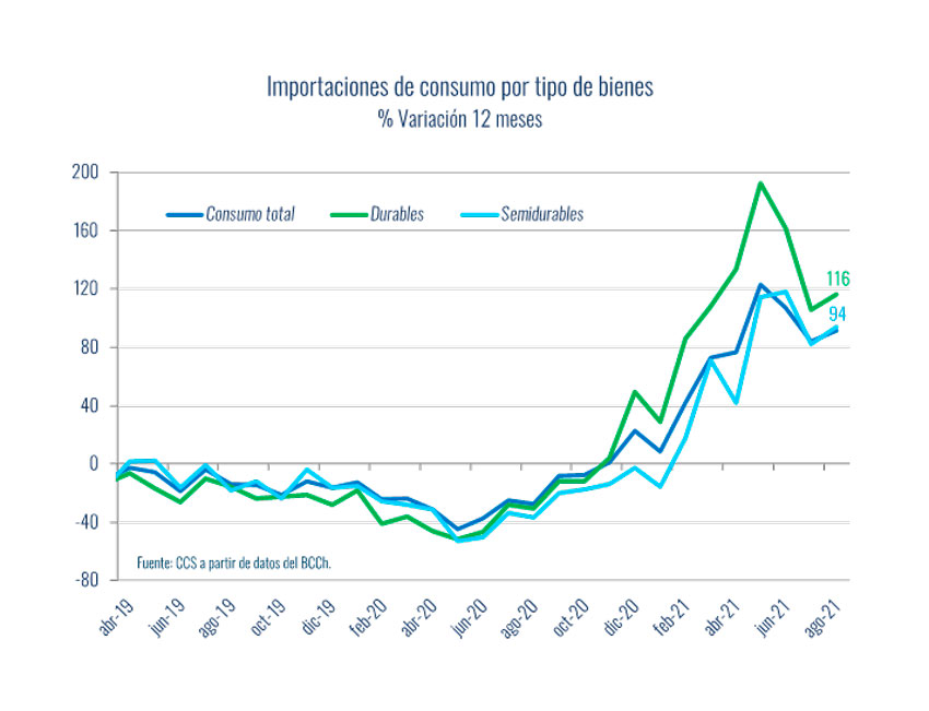 Grafico Inventarios 2