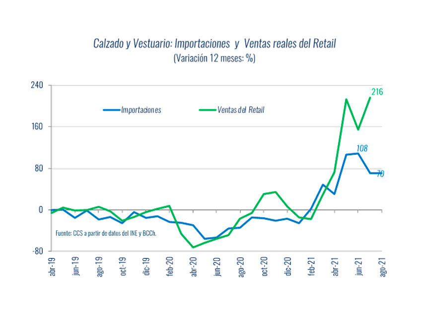 Grafico Inventarios 3