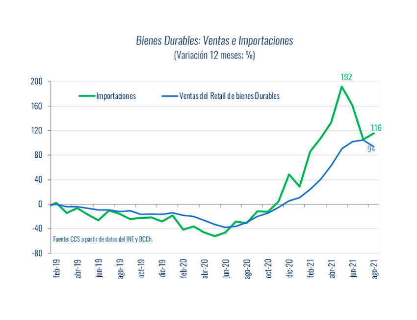 Grafico Inventarios 4