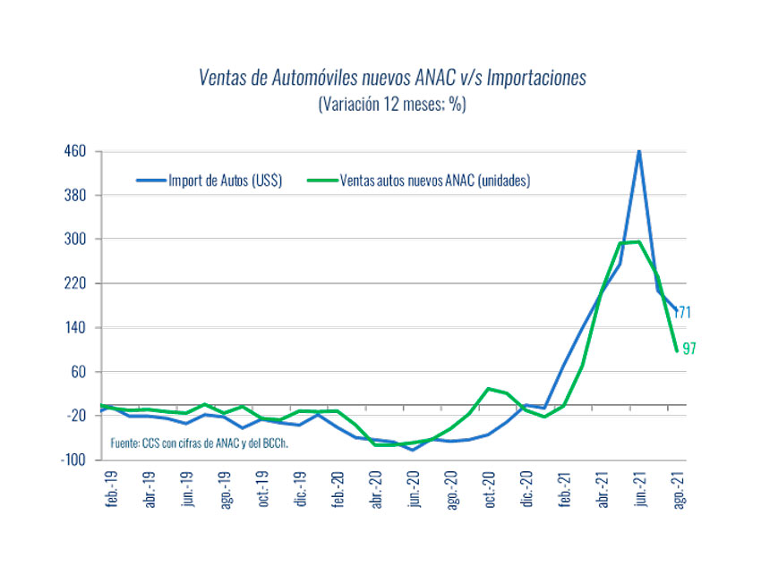 Grafico Inventarios 5
