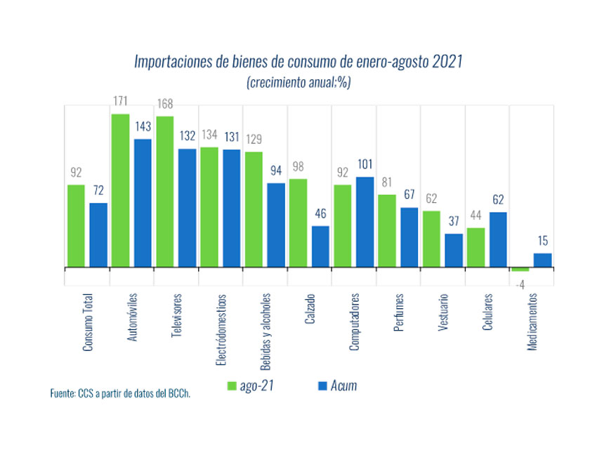 Grafico Inventarios 6