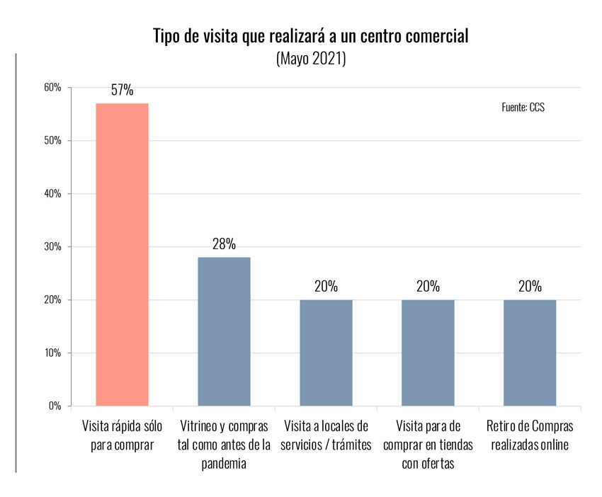 logistec ed126 Grafico dum