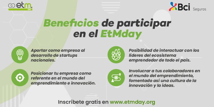 EtMday 2021: MÁS DE 7.000 INSCRITOS AL ENCUENTRO INTERNACIONAL DE EMPRENDIMIENTO E INNOVACIÓN