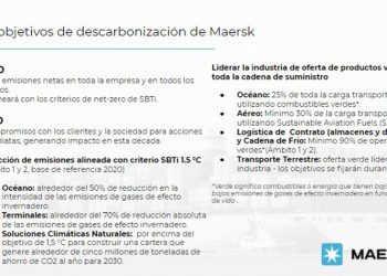 MAERSK ACELERA OBJETIVOS DE CERO EMISIONES NETAS PARA 2040