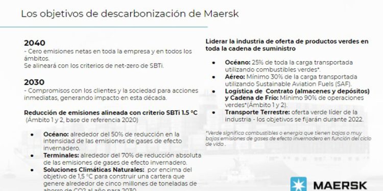 MAERSK ACELERA OBJETIVOS DE CERO EMISIONES NETAS PARA 2040