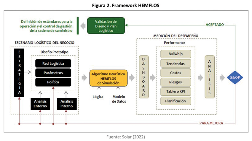 framework hemflos