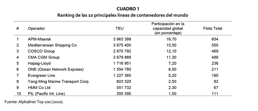 Cuadro ed129 logistec amaritimo