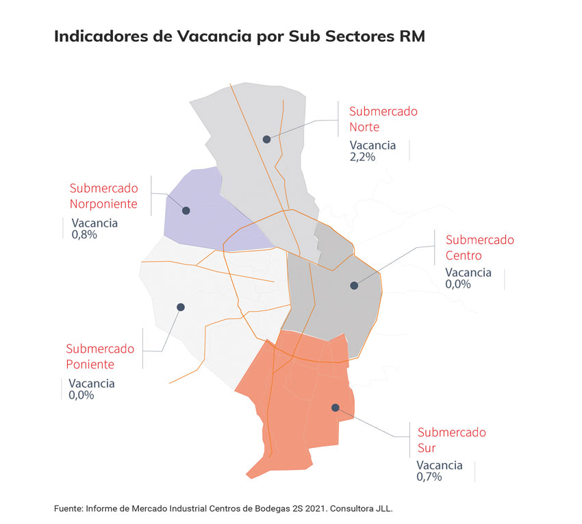 Grafico 1 Bodegas2022