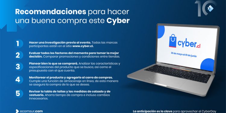 PERSPECTIVAS Y LOS BÁSICOS PARA UNA COMPRA ÉXITOSA EN EL CYBER