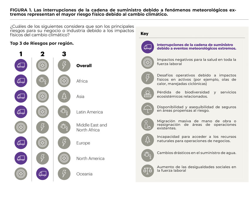 Accenture The Supply Chain Key To Winning Fight Against Climate Change 1 4 1