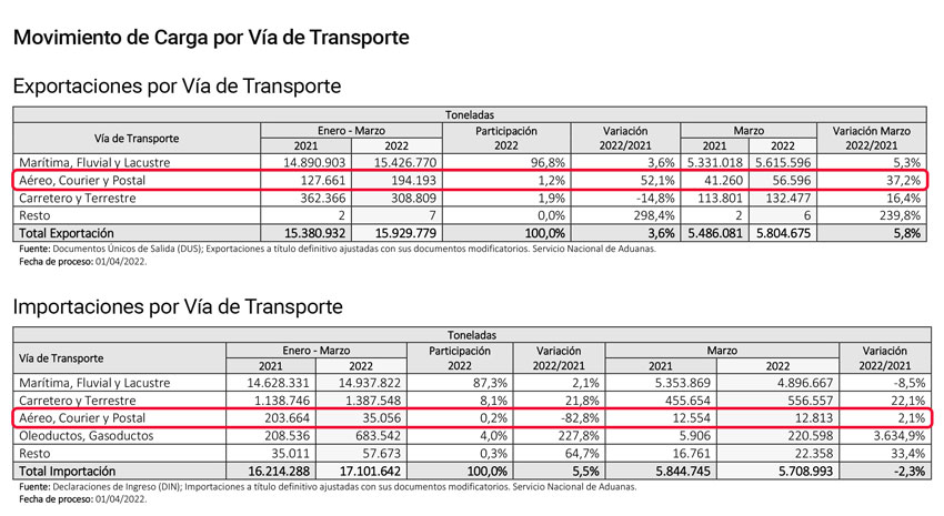 compendio comex marzo 2021 2022 final 6