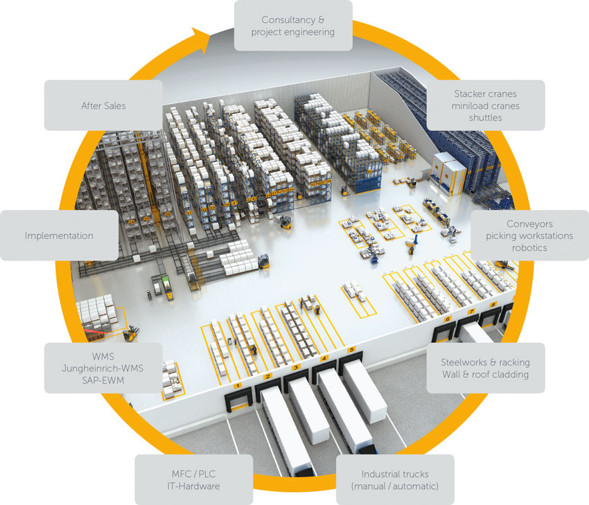 Infografia servicio y soporte para sistema de automatizacion