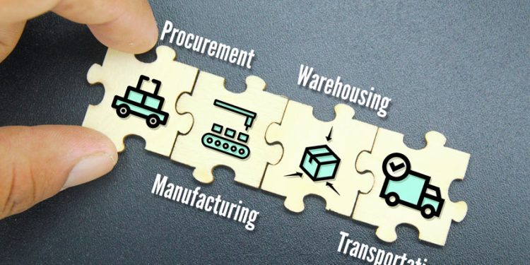 TENDENCIAS DE SUPPLY CHAIN 2023