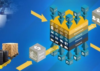 EMPRESAS REQUIEREN INNOVAR EN LA CADENA DE SUMINISTRO PARA TENER MÁS CLIENTES