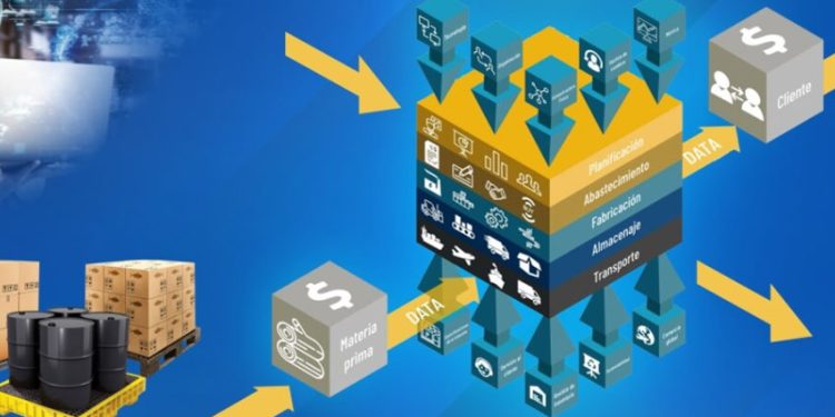EMPRESAS REQUIEREN INNOVAR EN LA CADENA DE SUMINISTRO PARA TENER MÁS CLIENTES