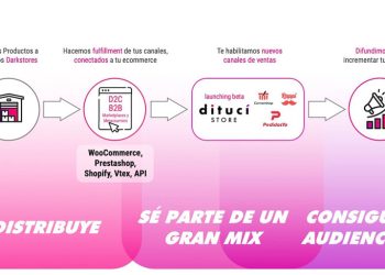 EL NUEVO MARKETPLACE QUE APOYA A PYMES CHILENAS