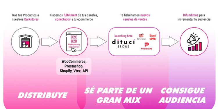 EL NUEVO MARKETPLACE QUE APOYA A PYMES CHILENAS