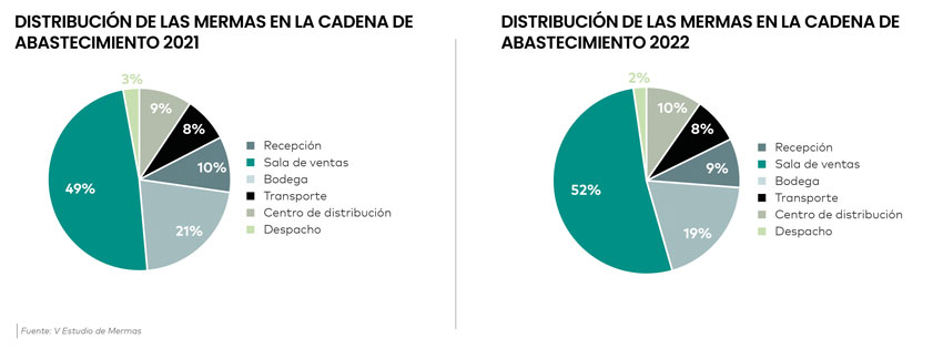 V Estudio de mermas Imagen Pag 29