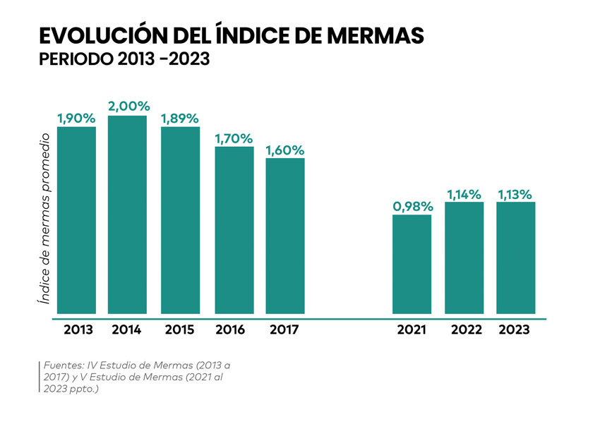 V Estudio de mermas Imagen Pag. 17