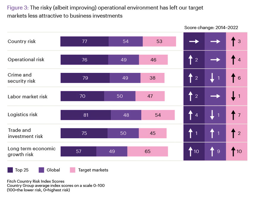 Accenture Digital Commerce Report 1 18