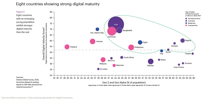 Accenture Digital Commerce Report 1 7