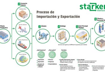 STARKEN DA NUEVO SALTO: CREA DIVISIÓN INTERNACIONAL PARA POTENCIAR SERVICIO A EMPRESAS, PYMES Y PERSONAS