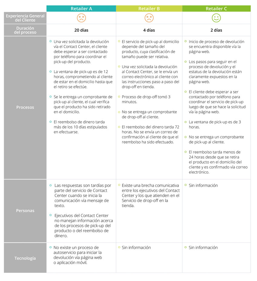 cl Supply Chain Devoluciones End to End 8 2
