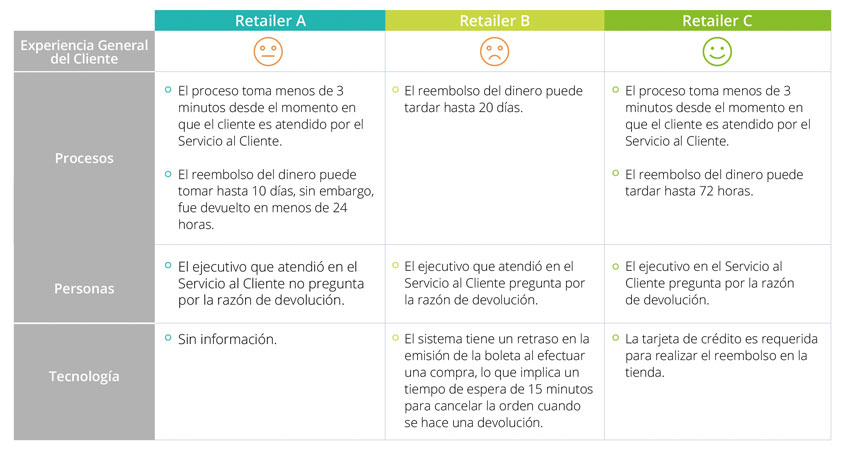 cl Supply Chain Devoluciones End to End 9 3