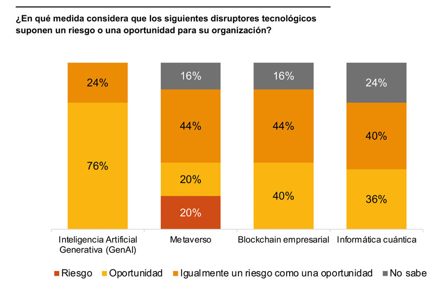 Estudio Global de Riesgos 2023 PwC 1