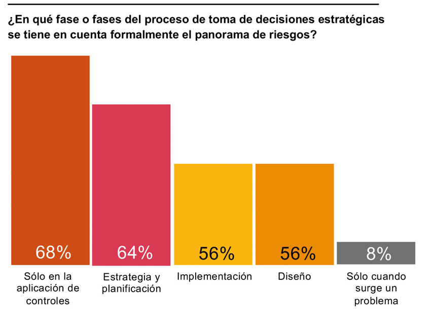 Estudio Global de Riesgos 2023 PwC 2
