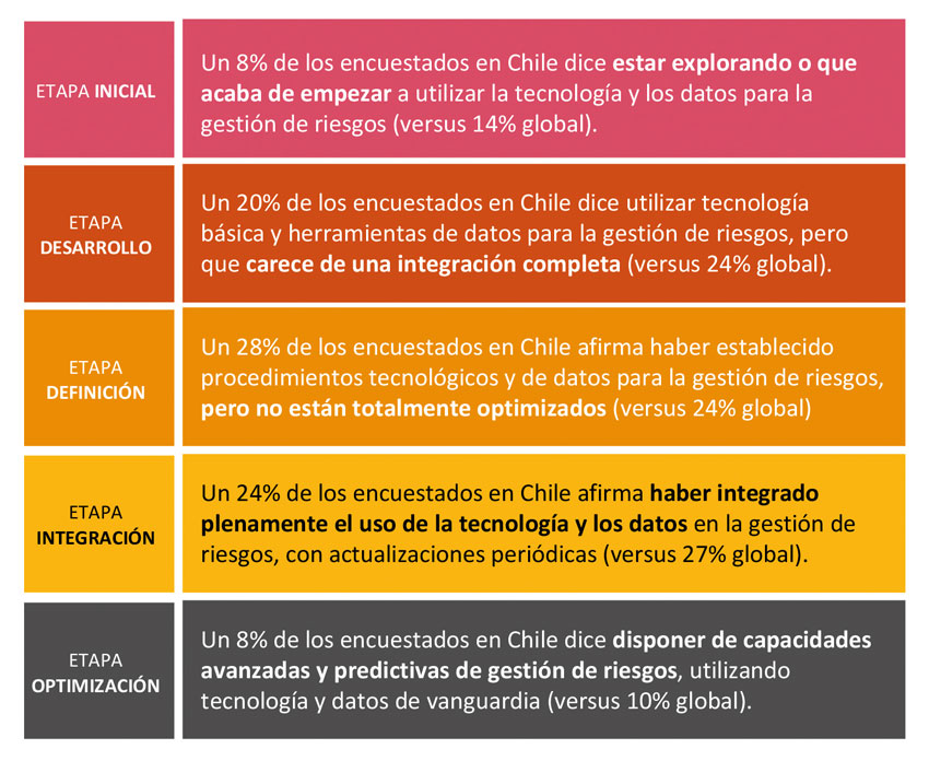 Estudio Global de Riesgos 2023 PwC 3