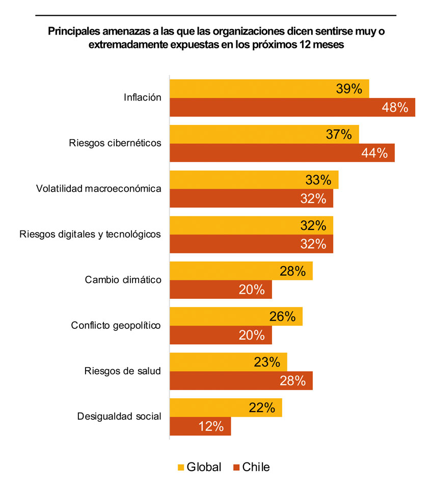 Estudio Global de Riesgos 2023 PwC 4