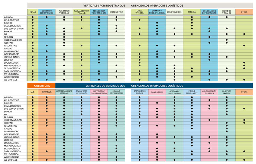 recuadro verticales servicios copia