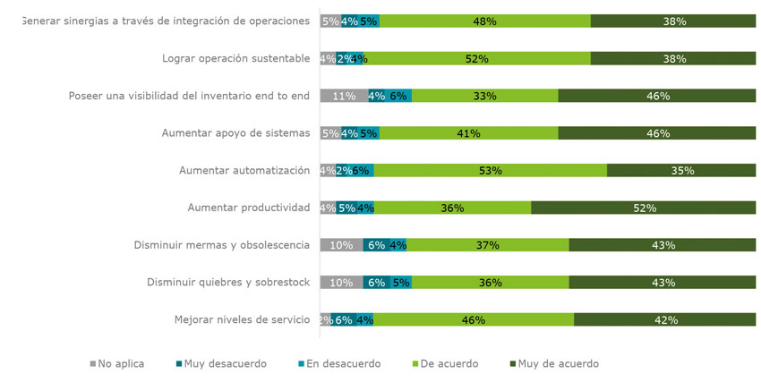 deloitte grafico 2