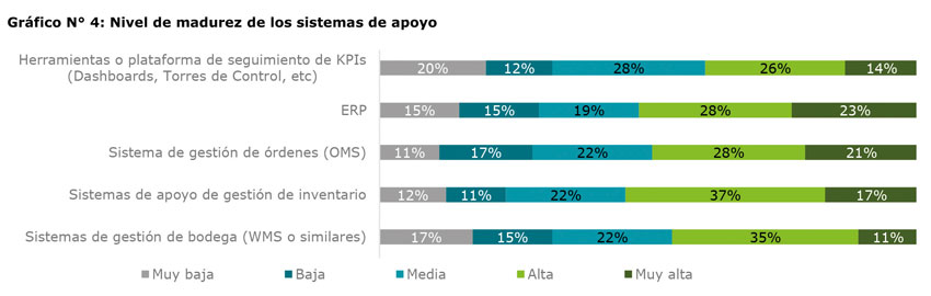deloitte grafico 4