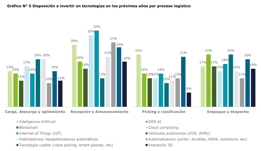 deloitte grafico 5