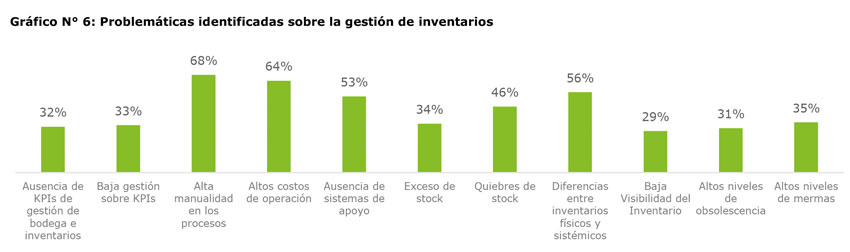 deloitte grafico 6