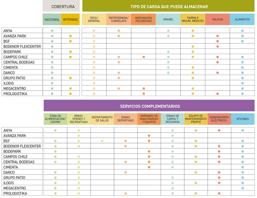 recuadro verticales bodegas 1