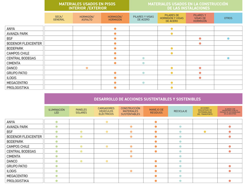 recuadro verticales bodegas 2