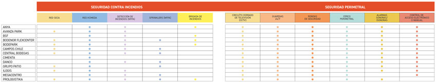 recuadro verticales bodegas 3