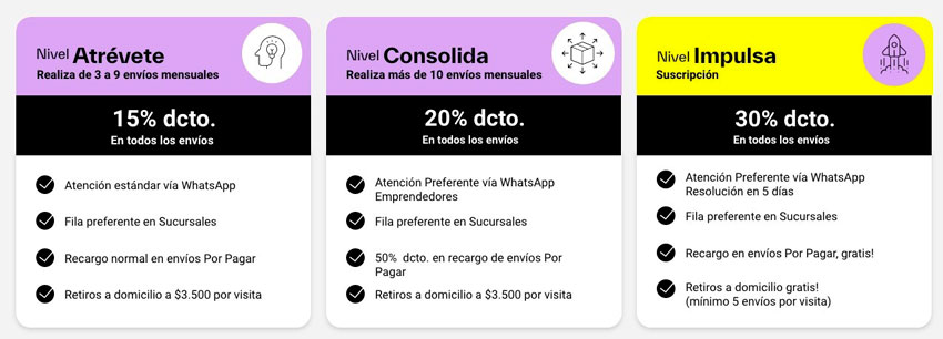 Circulo de Emprendedores