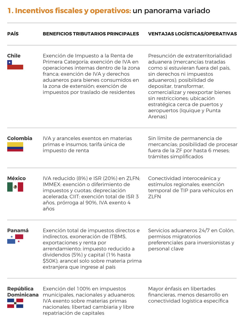 01 Incentivos Fiscales y Operativos 02