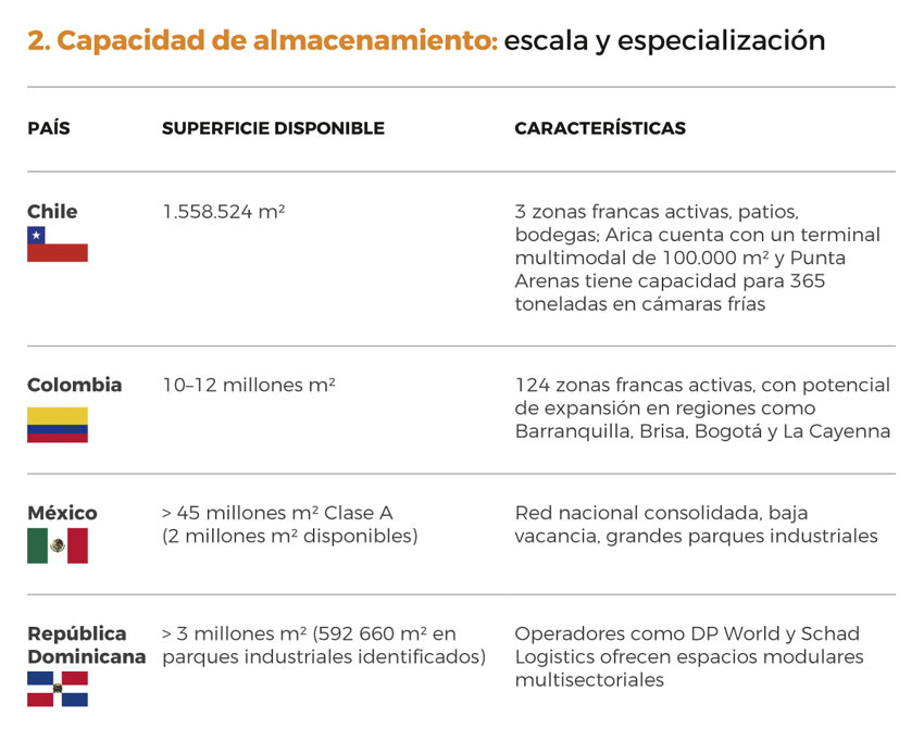 02 Capacidad de almacenamiento 02