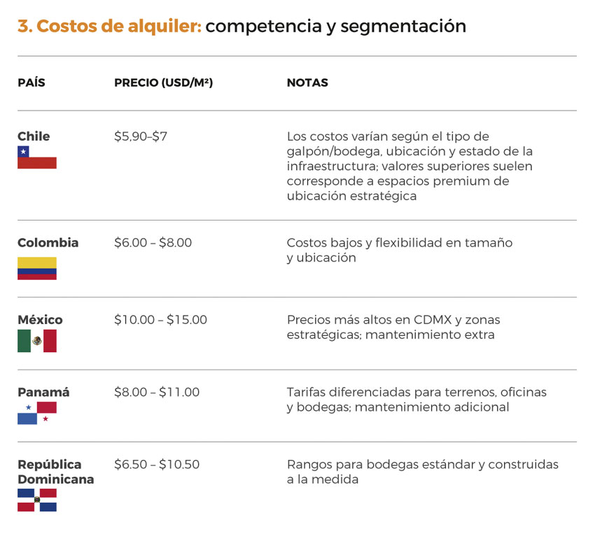 03 Costos de alquiler 02