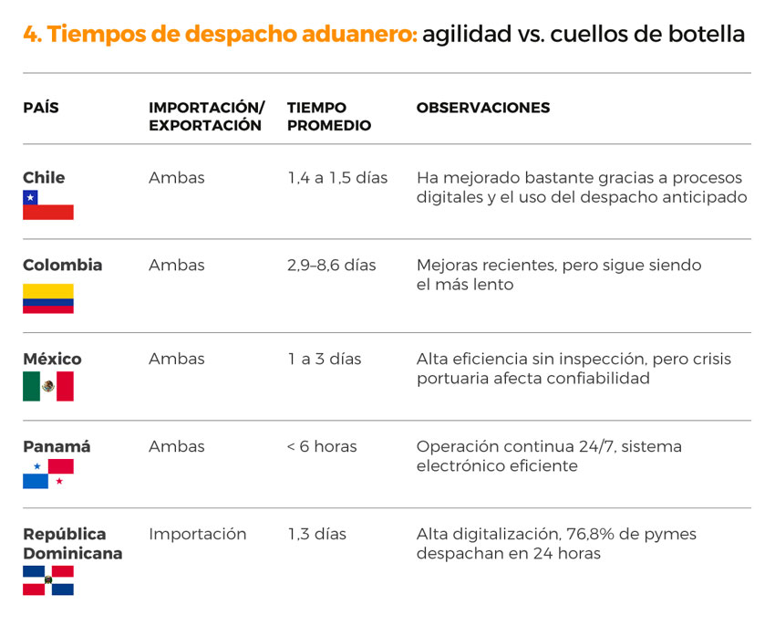 04 Tiempos de despacho 01