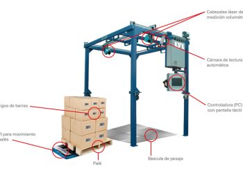 SOLUCIÓN ROBÓTICA PARA LA MEDICIÓN AUTOMATIZADA DE CARGAS PALETIZADAS