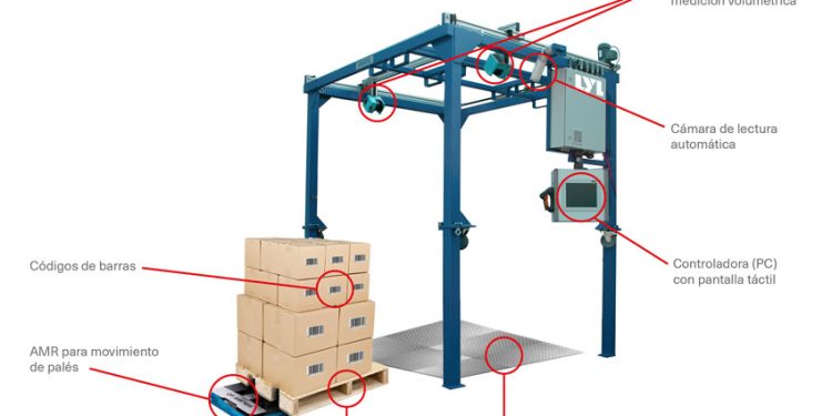 SOLUCIÓN ROBÓTICA PARA LA MEDICIÓN AUTOMATIZADA DE CARGAS PALETIZADAS