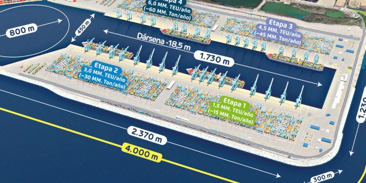 PUERTO SAN ANTONIO CONFIRMA REGISTRO FINAL DE EMPRESAS Y CONSORCIOS PRECALIFICADOS QUE PODRÁN PRESENTAR SUS OFERTAS PARA CONSTRUIR PUERTO EXTERIOR